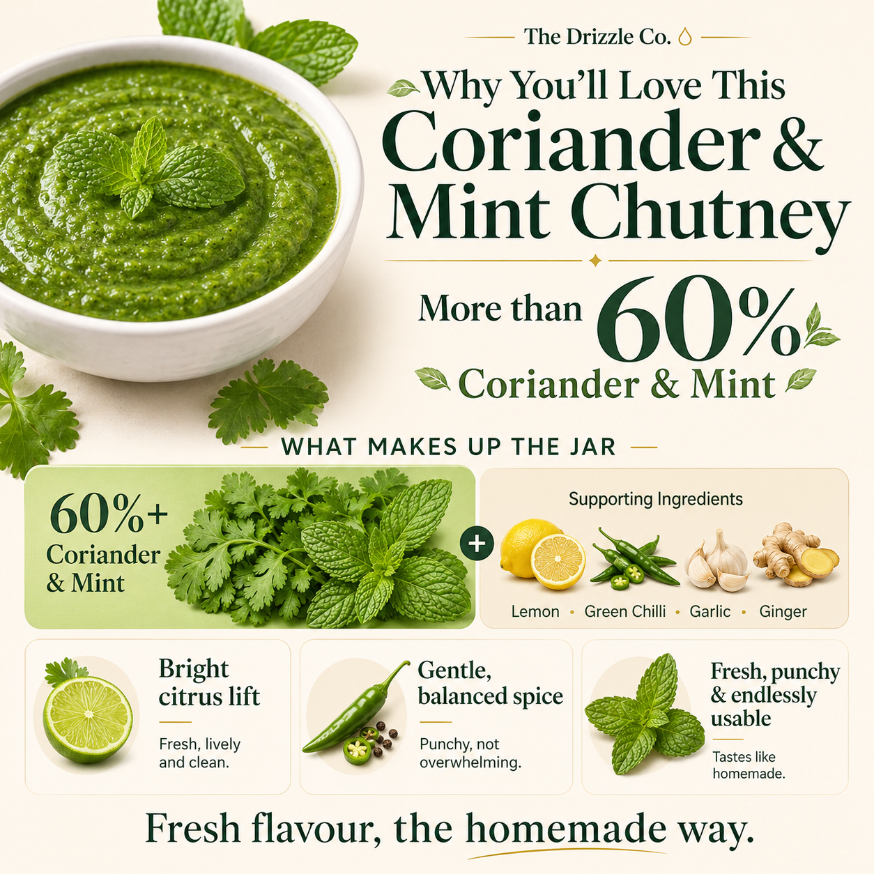 Coriander & Mint Chutney