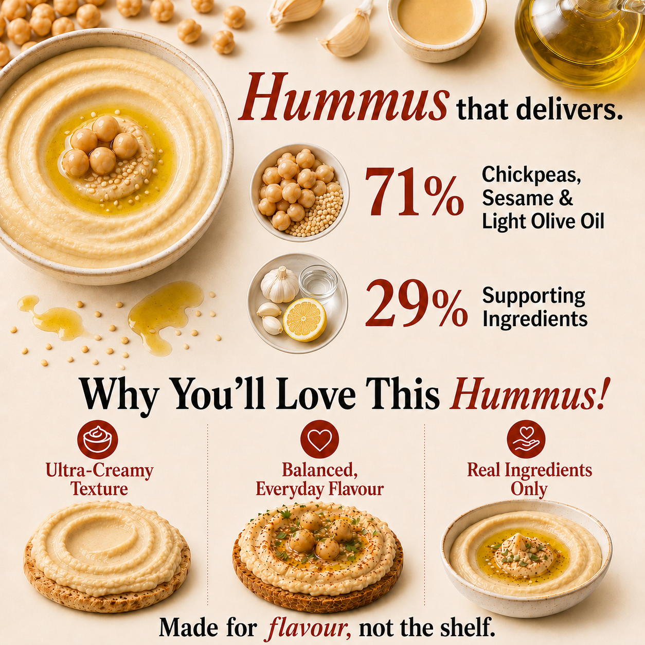 Classic Creamy Hummus
